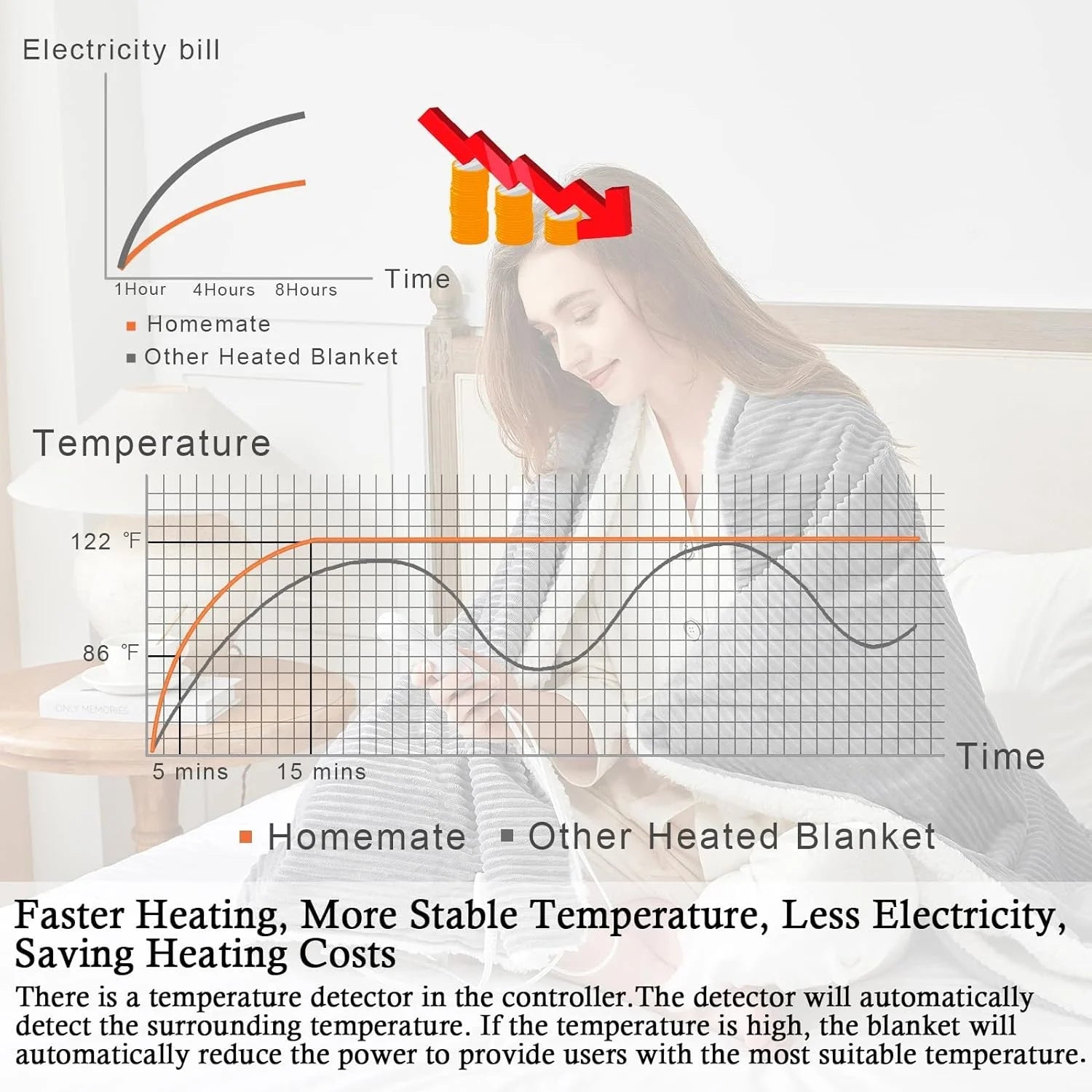 Electric Heated Throw Blanket, Flannel & Sherpa Cozy Soft Electric Throw with 5 Heat Settings & 4 Hours Auto -Off, 62X84 Inch, Grey