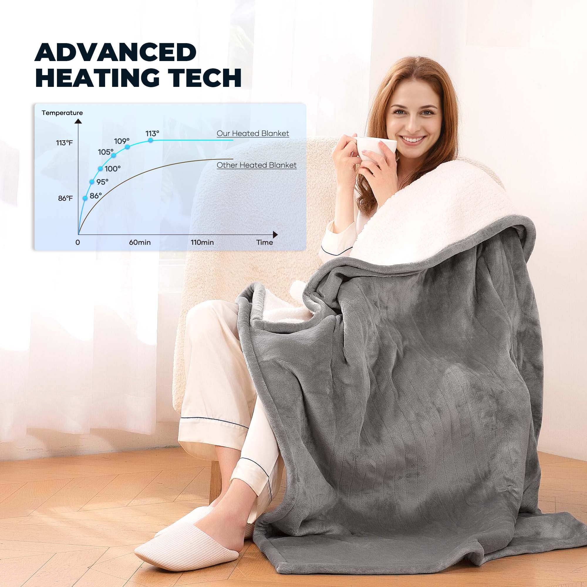 50" X 60" Electric Heated Blanket Throw Upgraded Heating Wire with 4 Hour Auto off and 6 Heat Levels Machine Washable
