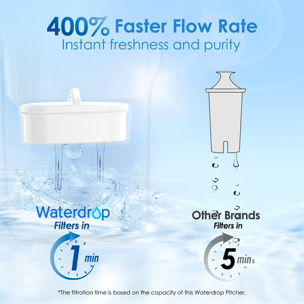 PT-05P Water Filter Pitcher, 7-Cup Capacity, NSF Certified, 5X Longer Filter Life, up to 200 Gallons, for Fridge, Countertop, and Gift Giving, Reduces PFOA/PFOS, Chlorine, Pink
