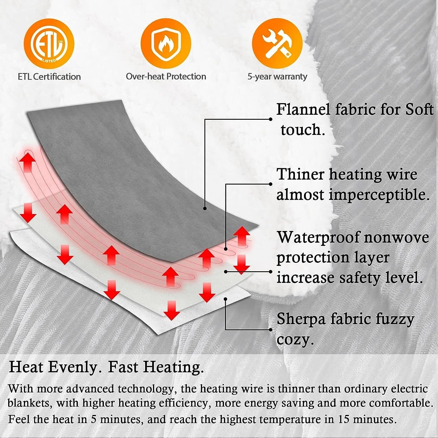 Electric Heated Throw Blanket, Flannel & Sherpa Cozy Soft Electric Throw with 5 Heat Settings & 4 Hours Auto -Off, 62X84 Inch, Grey
